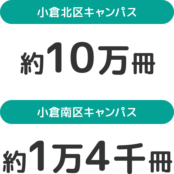 小倉北区キャンパス（約10万冊）、小倉南区キャンパス（約1万4千冊）