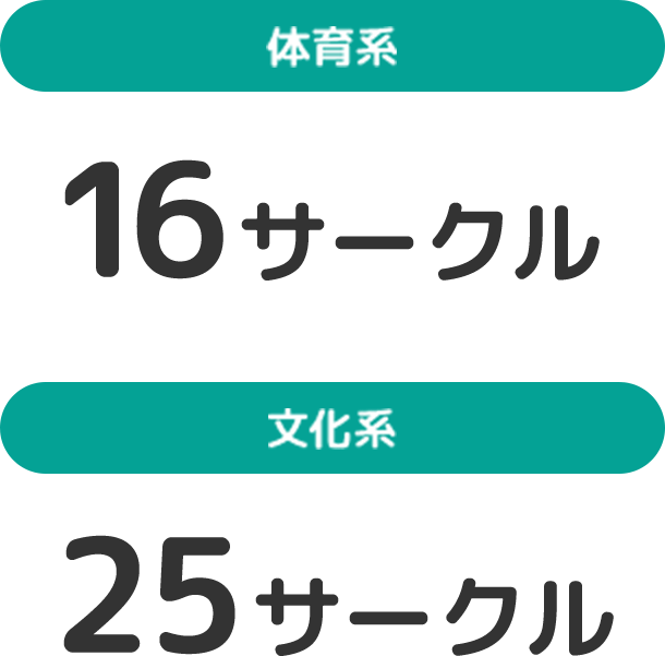 体育系（20サークル）、文化系（24サークル）