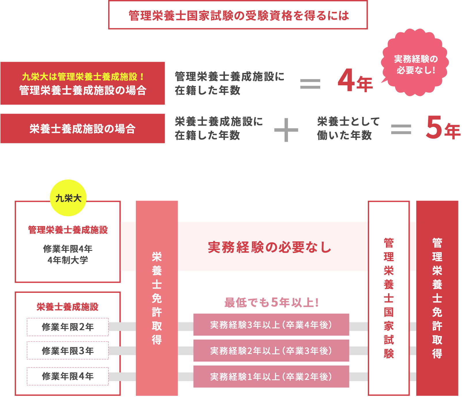 管理栄養士 九州栄養福祉大学 受験生応援サイト Become