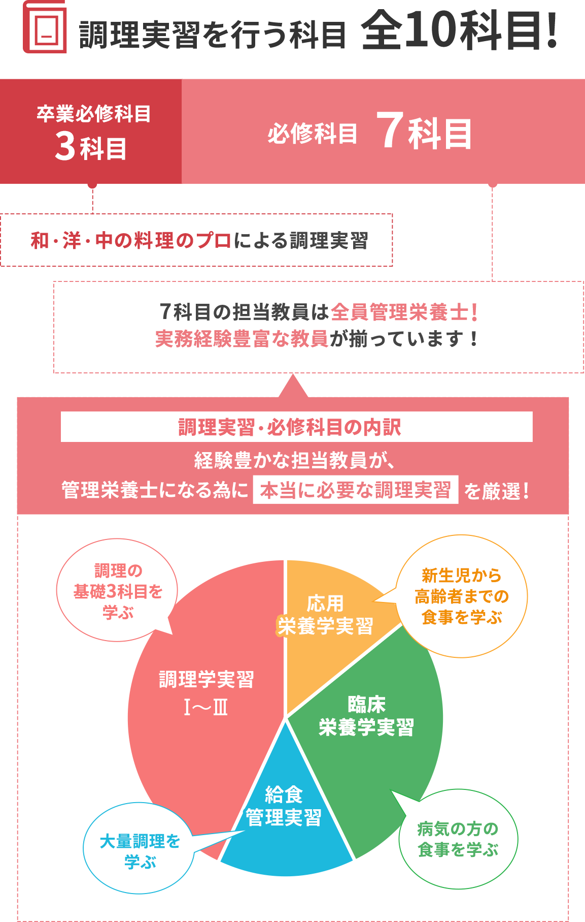 管理栄養士 九州栄養福祉大学 受験生応援サイト Become