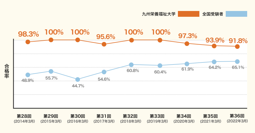 2011年から2017年までの合格率推移グラフ