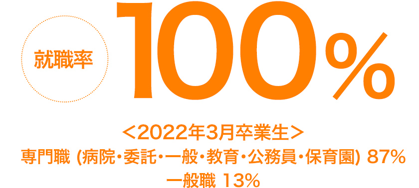 編入学制度 食物栄養学科 九州栄養福祉大学