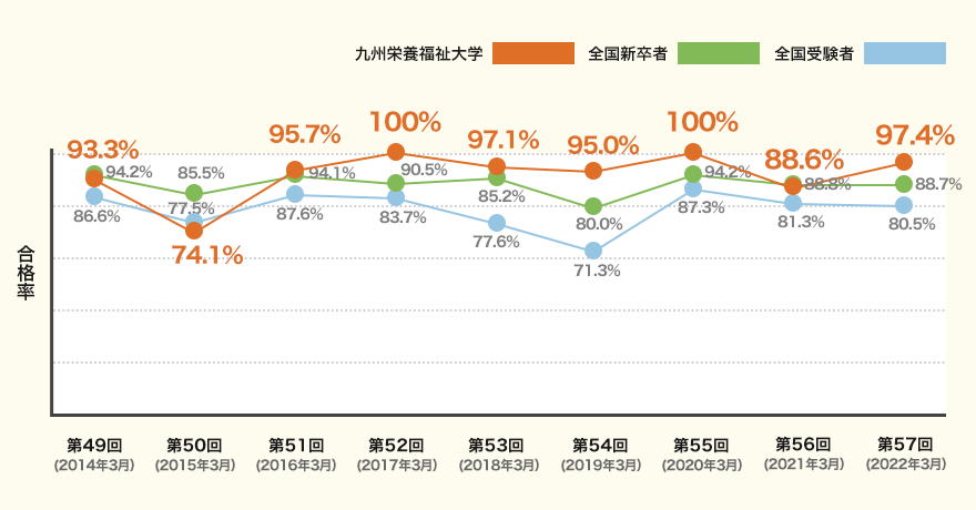 2013年から2018年までの合格率推移グラフ