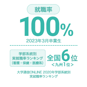 国家試験合格率 作業療法士 95.0％／就職率 100％